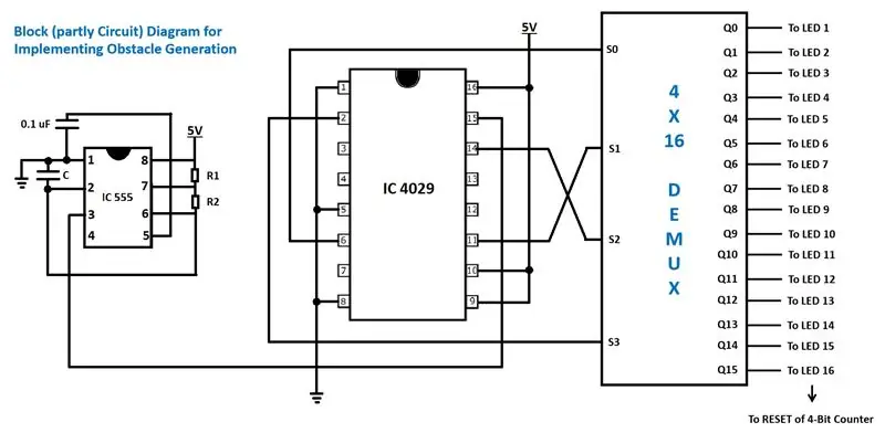 Desenvolupament del model de treball