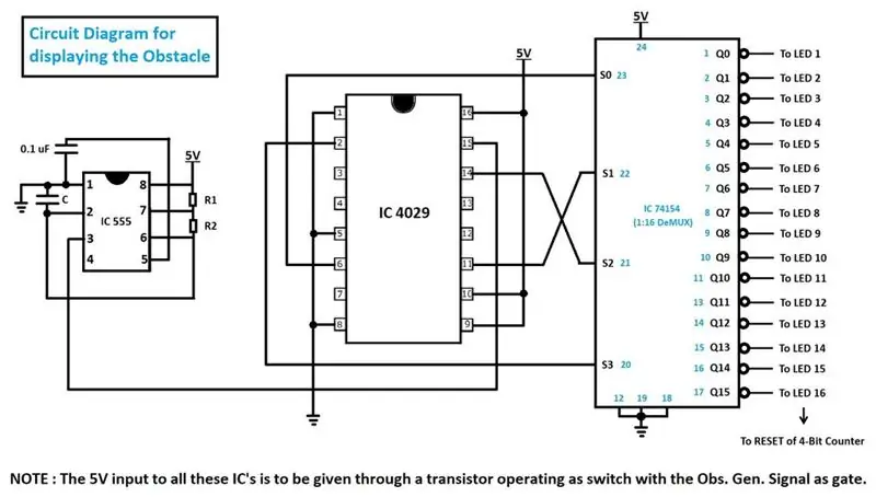 Generació d’obstacles: part B