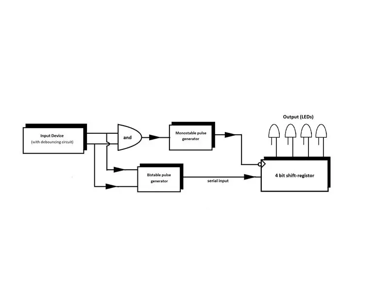 Schemat blokowy