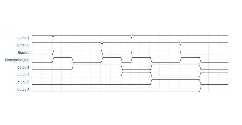 Časový diagram