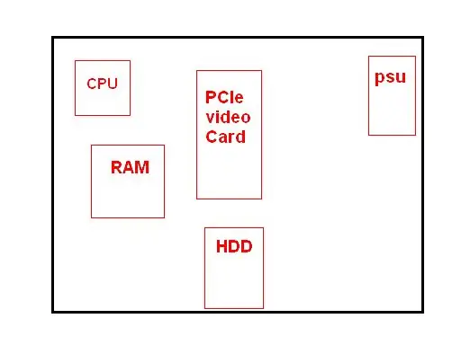 Layout