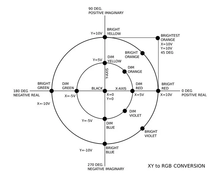 Bygg Sound to Color Converter