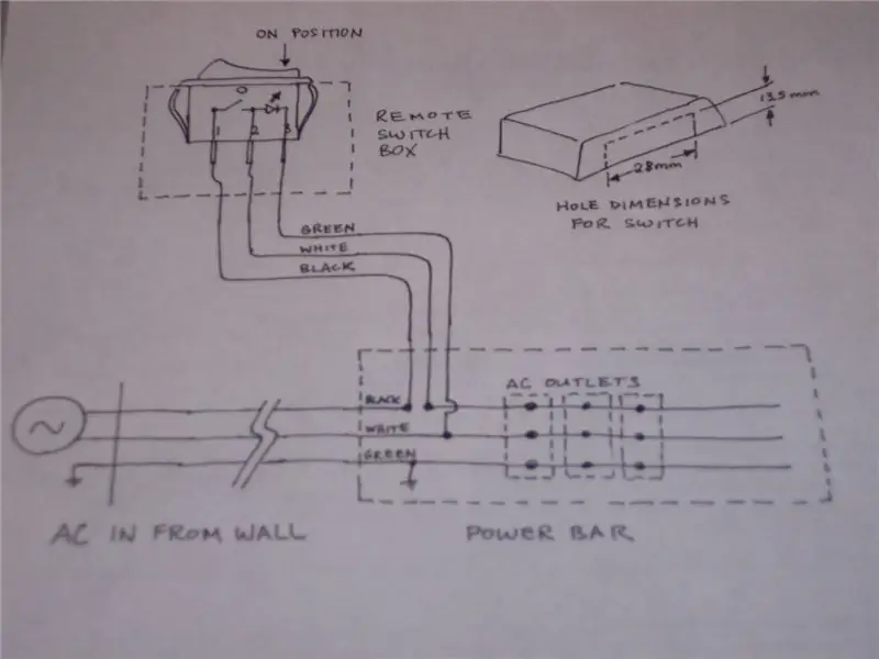 Schematisch