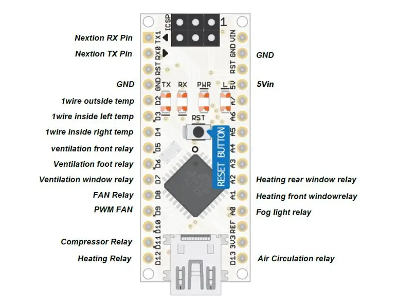 Firmware -ni sınamaq və redaktə etmək üçün Breadboard -un hazırlanması