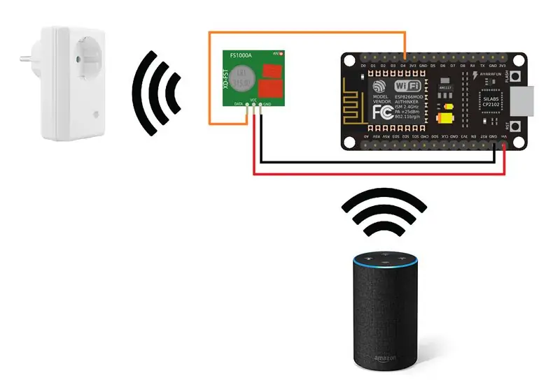 Amazon Alexa nadzira oddaljene pametne vtičnice s 433 mHz z ESP8266