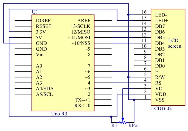 Det schematiska diagrammet