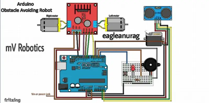 Techninės įrangos jungtys