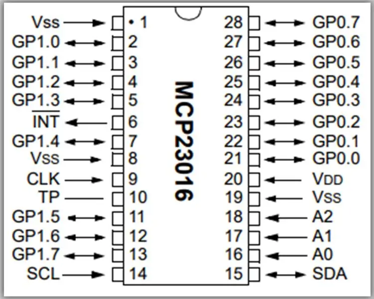 MCP23016