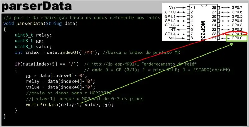 Data analyzátoru