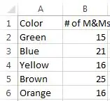 Registrer og skriv inn data