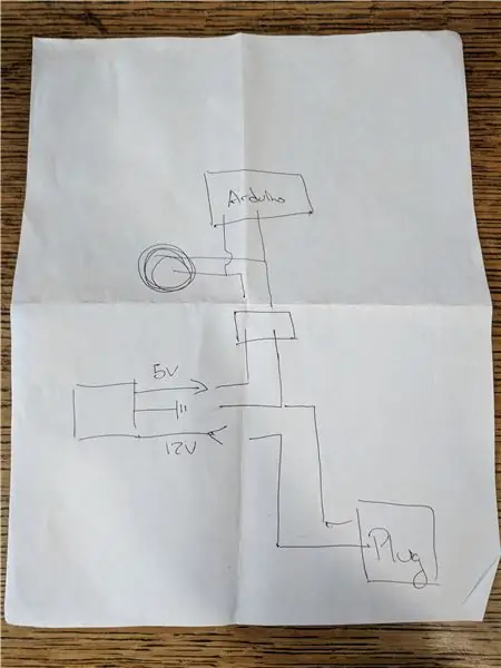 Entwerfen der Elektronik