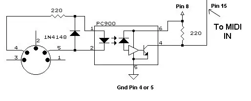 Mengenai MIDI Interface