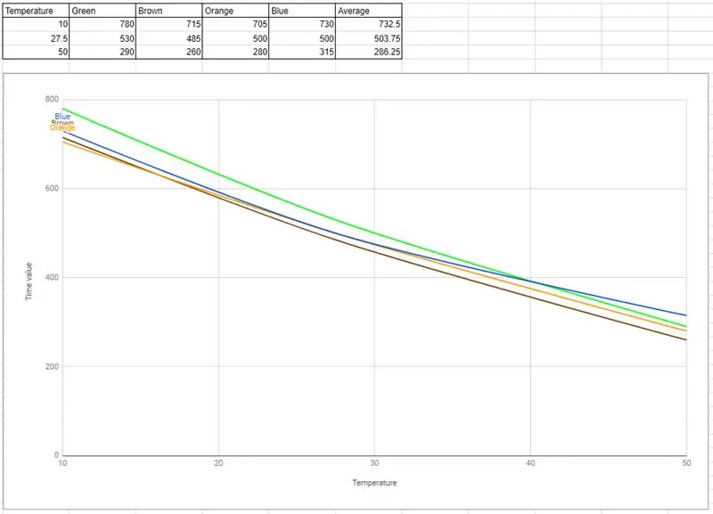 Realizar calibración