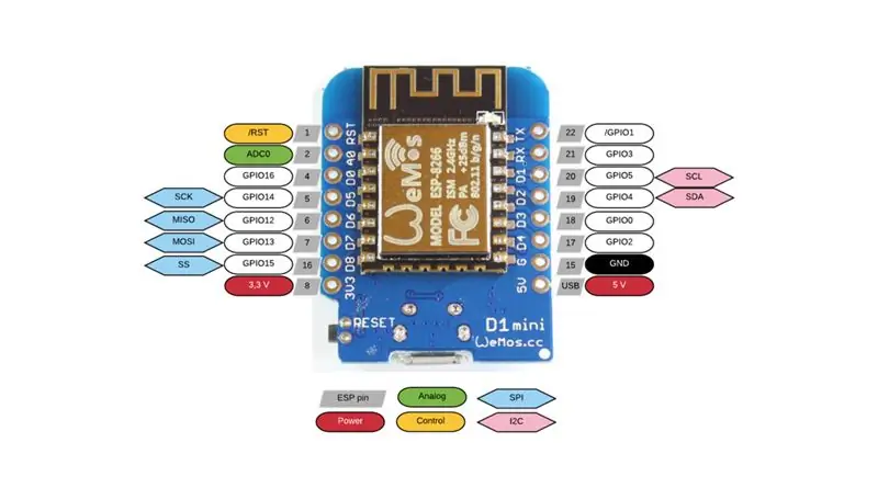 IOT123 - D1M BLOK - ADS1115 Sklop