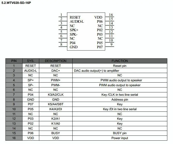 Préparation du module vocal