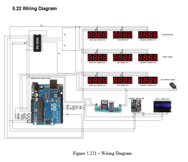 Ujenzi - Mchoro wa Wiring