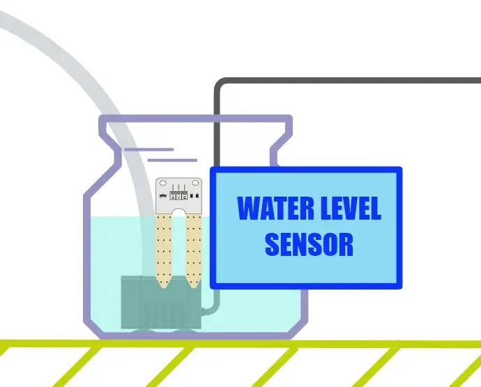 Penempatan Sensor Tahap Air