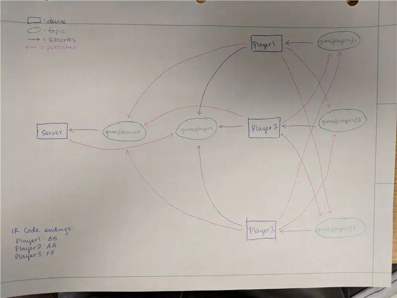 Raspberry Pi sozlamalari