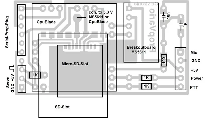 PCB