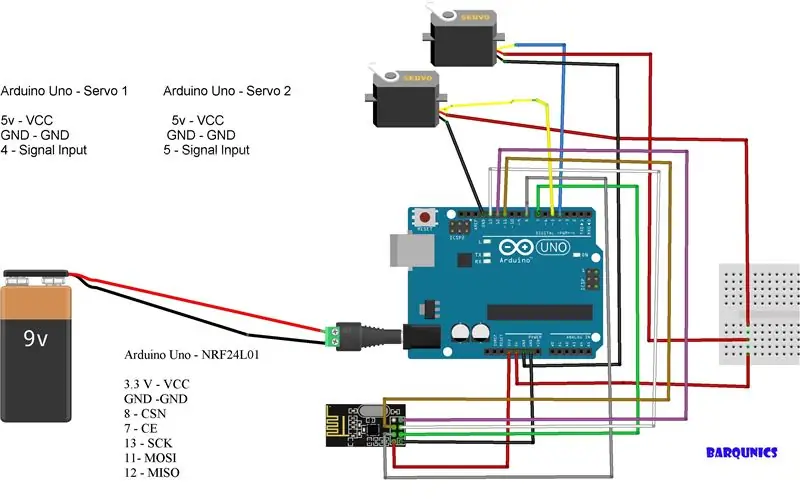 Diagram Pengkabelan untuk Penerima