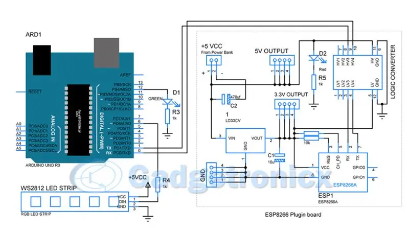 Esquema de connexions