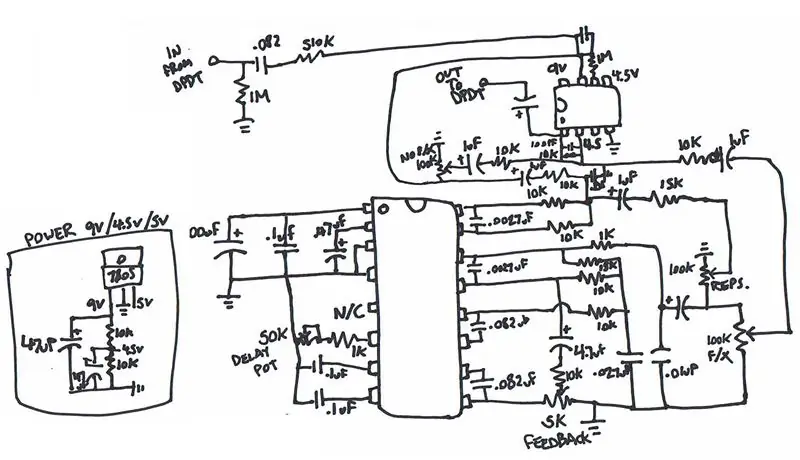 Schema