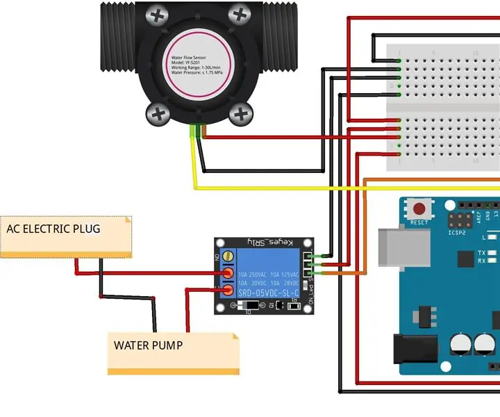 Irrigação inteligente baseada em umidade DIY: 10 etapas (com fotos)