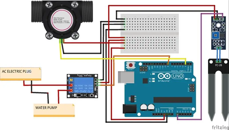 DIY Vog-gebaseerde slim besproeiing