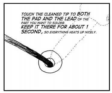 TROUGH HOLE COMPONENTS