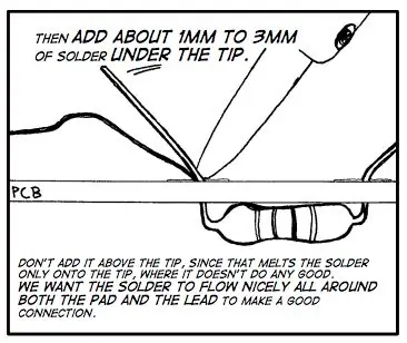 TROUGH HOLE COMPONENTS