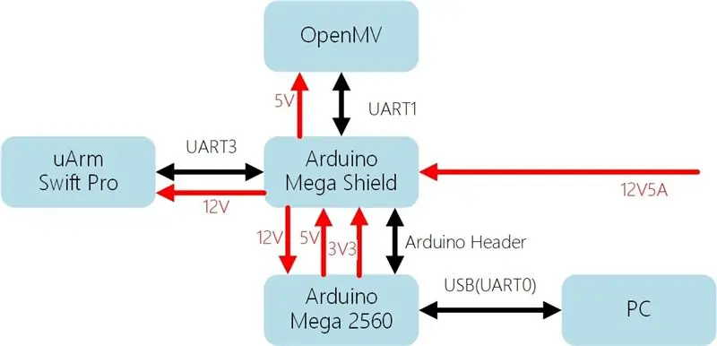 System Frame