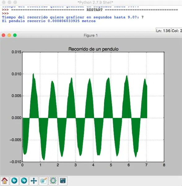 Código Ntxiv