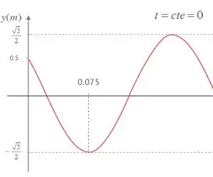 Desplazamiento De Un Objeto Mediante El Calculo De Área En Python: 8 خطوات (بالصور)