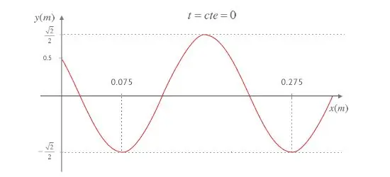 Desplazamiento De Un Objeto Mediante El Calculo De rea En Python