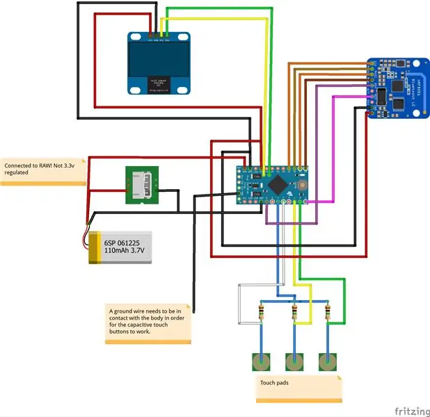 Elektrik Avadanlıqlarının Quraşdırılması