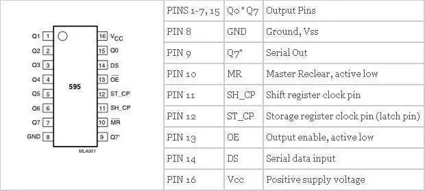 HC595 vahetuste register