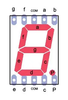 7 SEGMENT