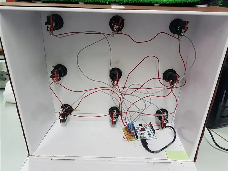 Circuit i connexions