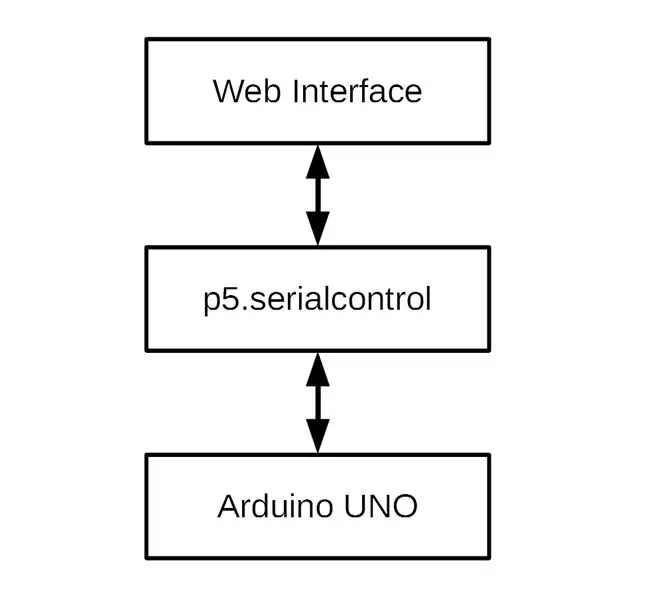 Arbetsprincip