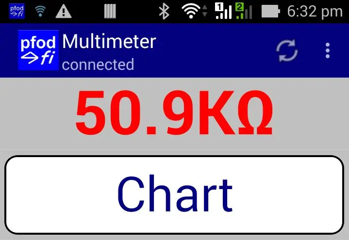 Voeg die multimeter by