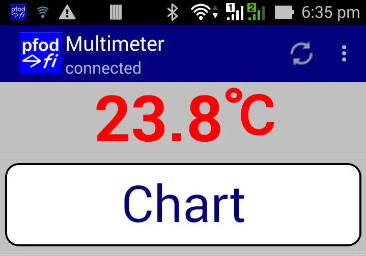 Voeg die multimeter by