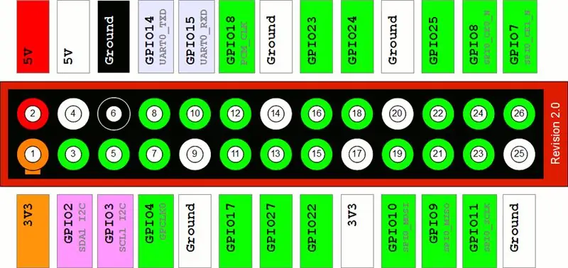 Accessorio per calzolaio da costruzione