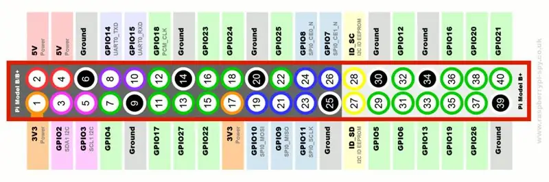 Acessório de sapateiro de construção