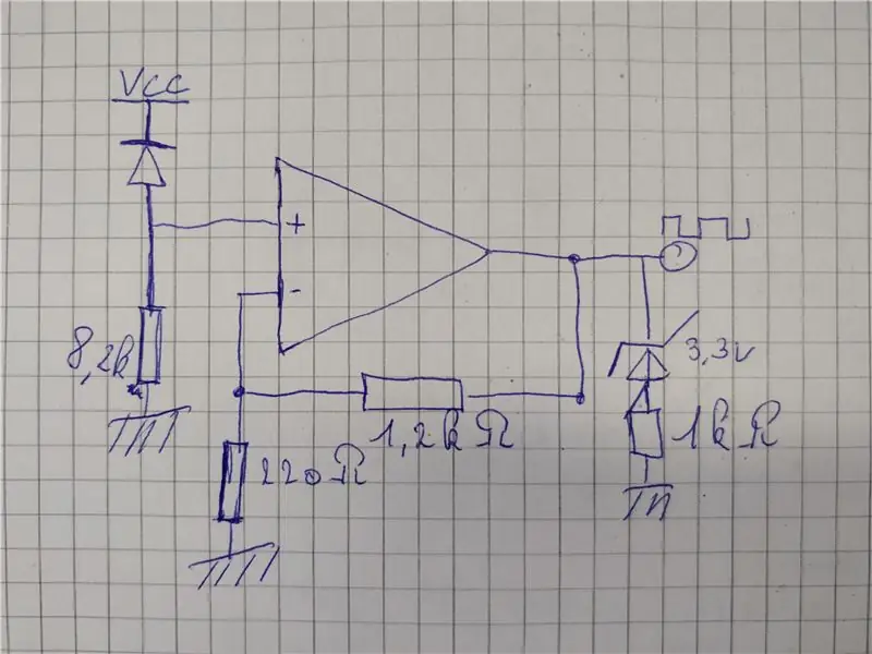 Χτίζοντας το Σχέδιο