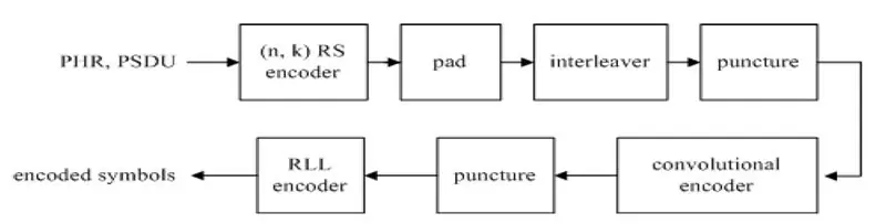 Obtenir tous les logiciels nécessaires