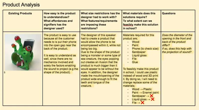 Sinusuri ang Umiiral na Mga Produkto