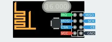 Introdução ao NRF e conexões