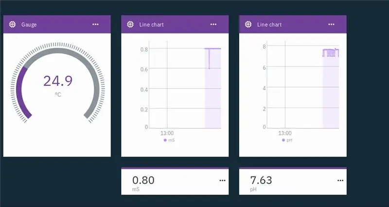 IoT Hydroponics - IBM's Watson- ի օգտագործումը PH և EC չափումների համար