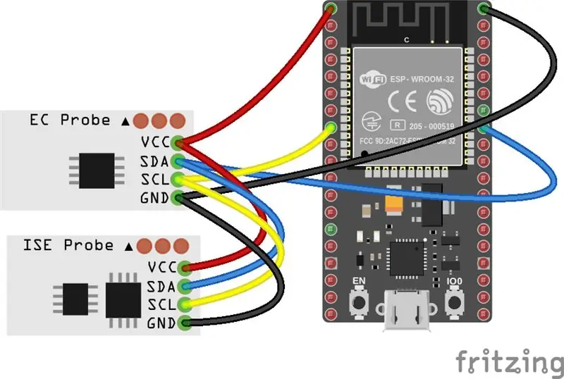 Creació de connexions