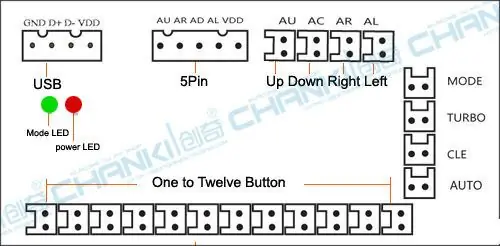 Σύνδεση των Joysticks με το Raspberry Pi